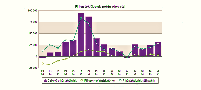 Nedostatek pracovnich sil